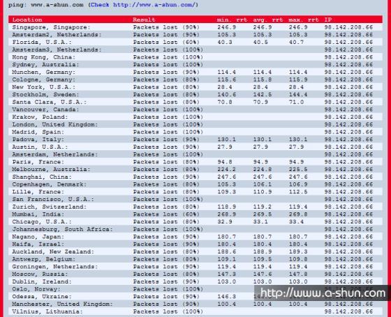 12個(gè)優(yōu)秀的網(wǎng)站測(cè)速服務(wù) 查看自己網(wǎng)站在全球的打開速度 - HELP組織 - 為你幫點(diǎn)忙。。。。