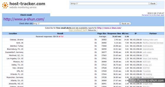 12個(gè)優(yōu)秀的網(wǎng)站測(cè)速服務(wù) 查看自己網(wǎng)站在全球的打開速度 - HELP組織 - 為你幫點(diǎn)忙。。。。