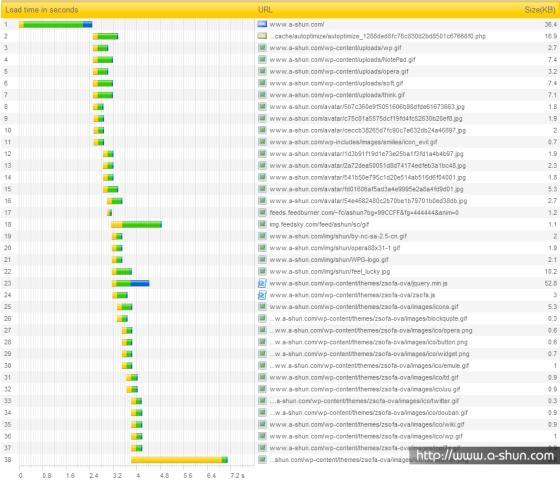 12個(gè)優(yōu)秀的網(wǎng)站測(cè)速服務(wù) 查看自己網(wǎng)站在全球的打開速度 - HELP組織 - 為你幫點(diǎn)忙。。。。
