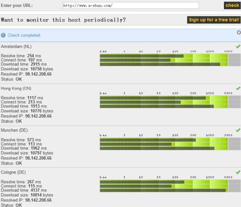 12個(gè)優(yōu)秀的網(wǎng)站測(cè)速服務(wù) 查看自己網(wǎng)站在全球的打開速度 - HELP組織 - 為你幫點(diǎn)忙。。。。