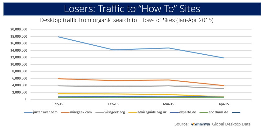 搜索引擎排名 網(wǎng)站優(yōu)化 谷歌網(wǎng)站質(zhì)量評判 GoogleQualityUpdate