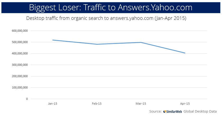 搜索引擎排名 網(wǎng)站優(yōu)化 谷歌網(wǎng)站質(zhì)量評判 GoogleQualityUpdate