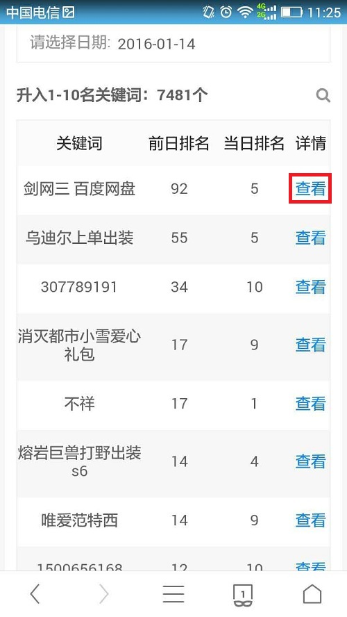 關(guān)鍵詞影響力 百度工具升級 百度站長工具 網(wǎng)站優(yōu)化 百度站長平臺